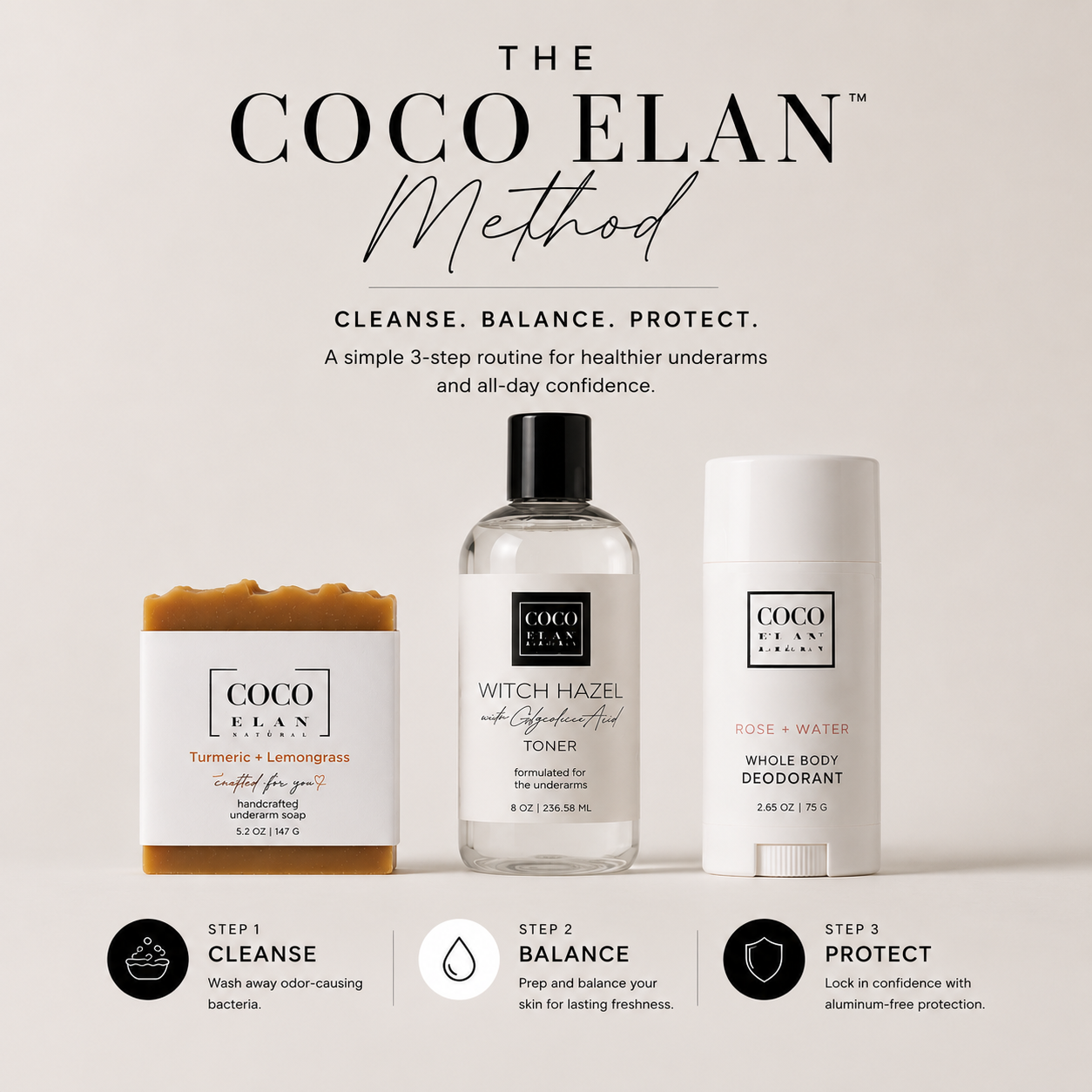 The Coco Elan Method - 3 Step System